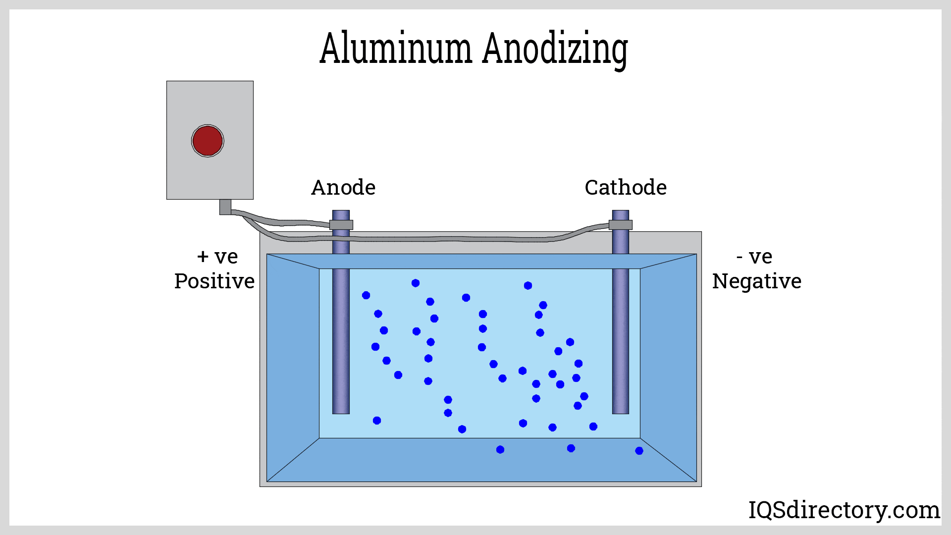 Anodized Aluminum Animation