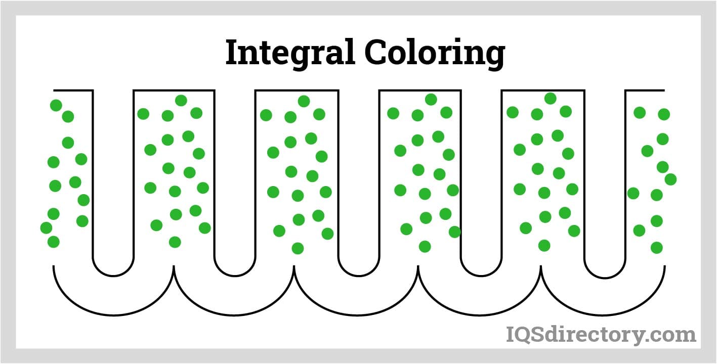 Integral Coloring