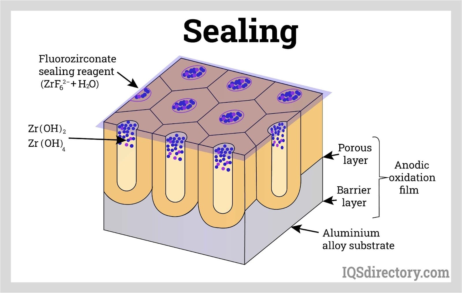 Sealing