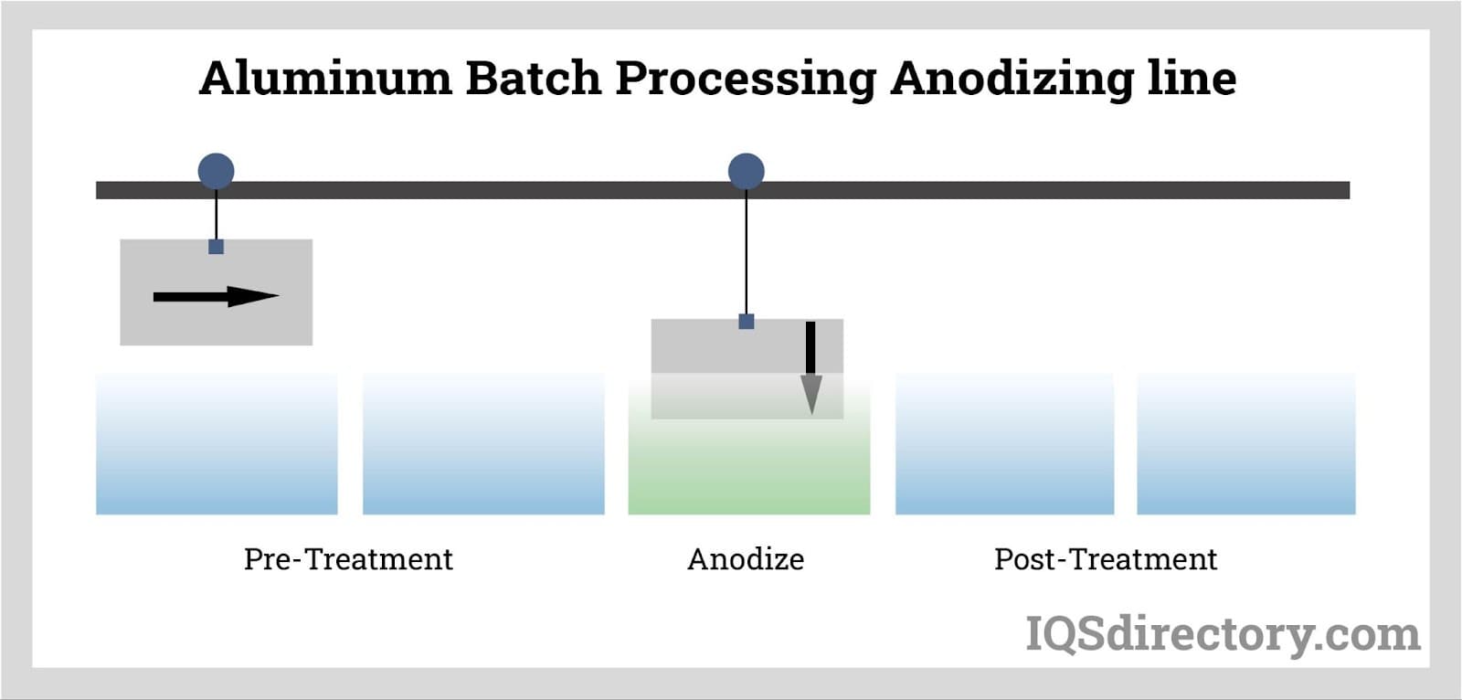 Aluminum Batch Processing Anodizing Line