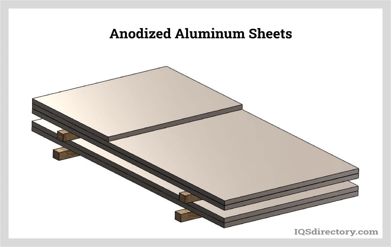 Anodized Aluminum Sheets