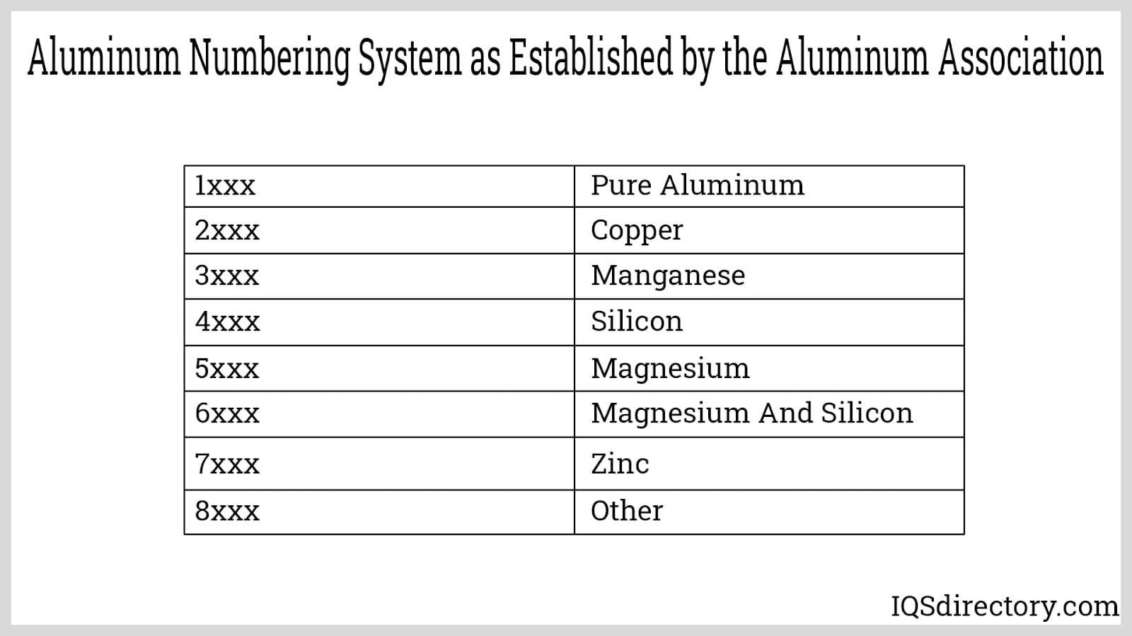 Aluminum Numbering System