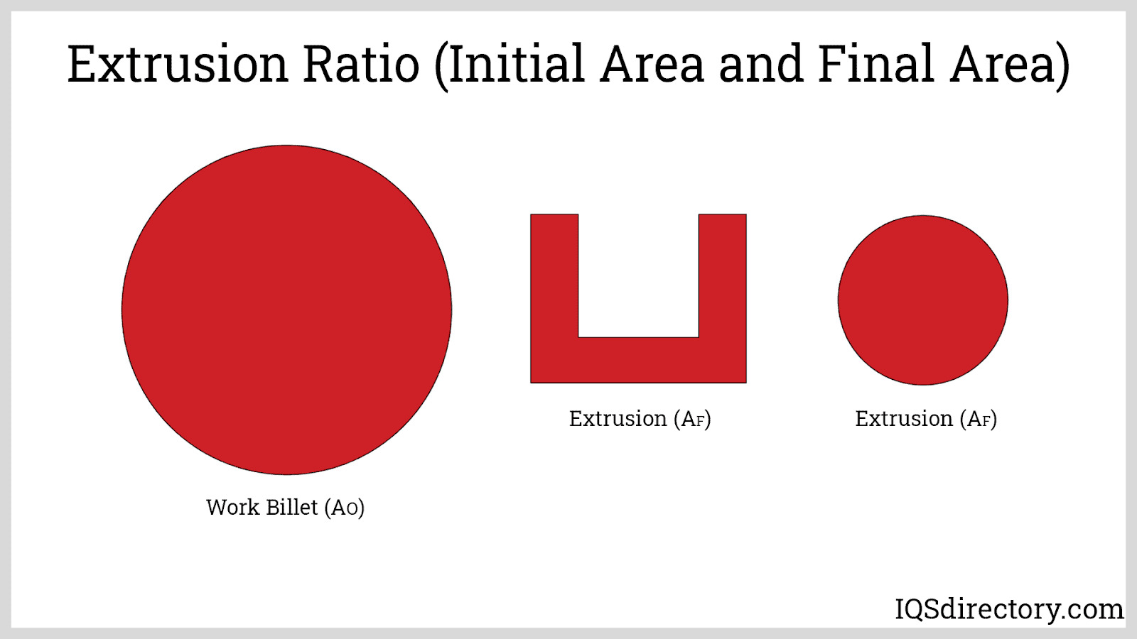 Extrusion Ratio