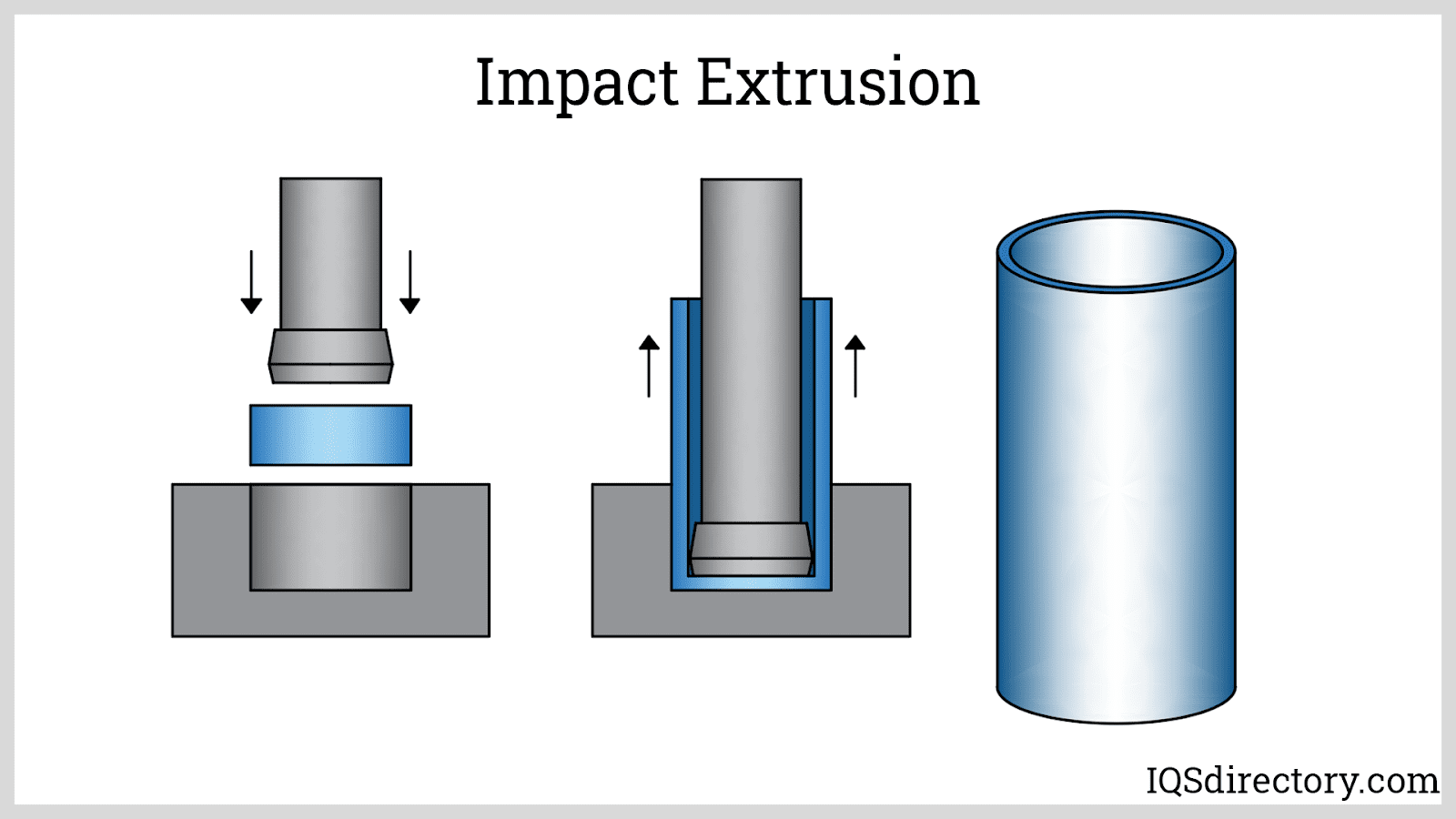 Impact Extrusion