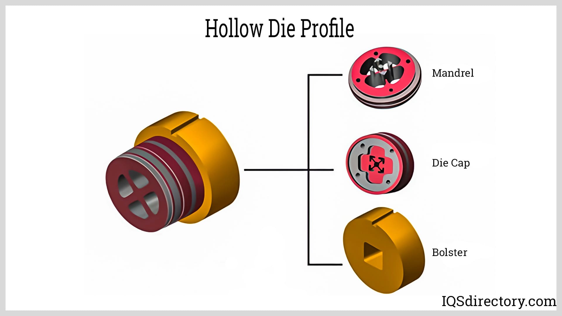Hollow Die Profile
