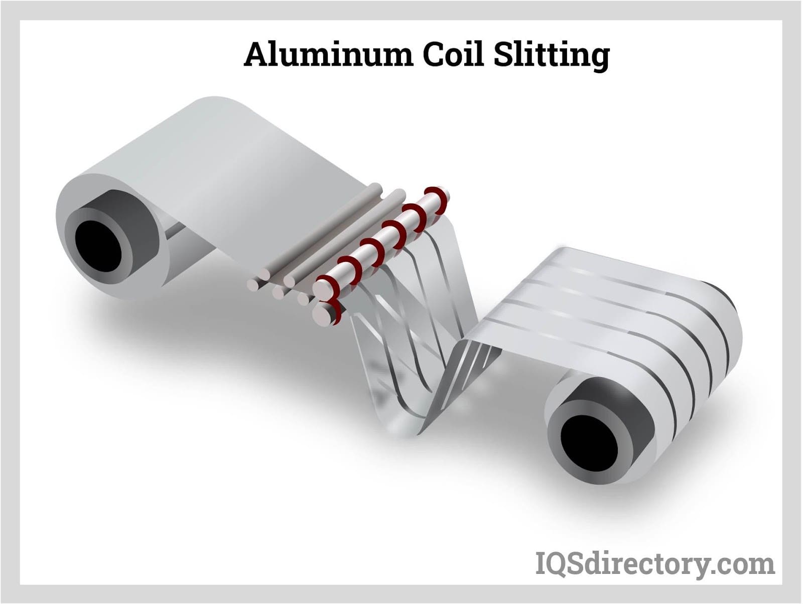 Aluminum Coil Slitting