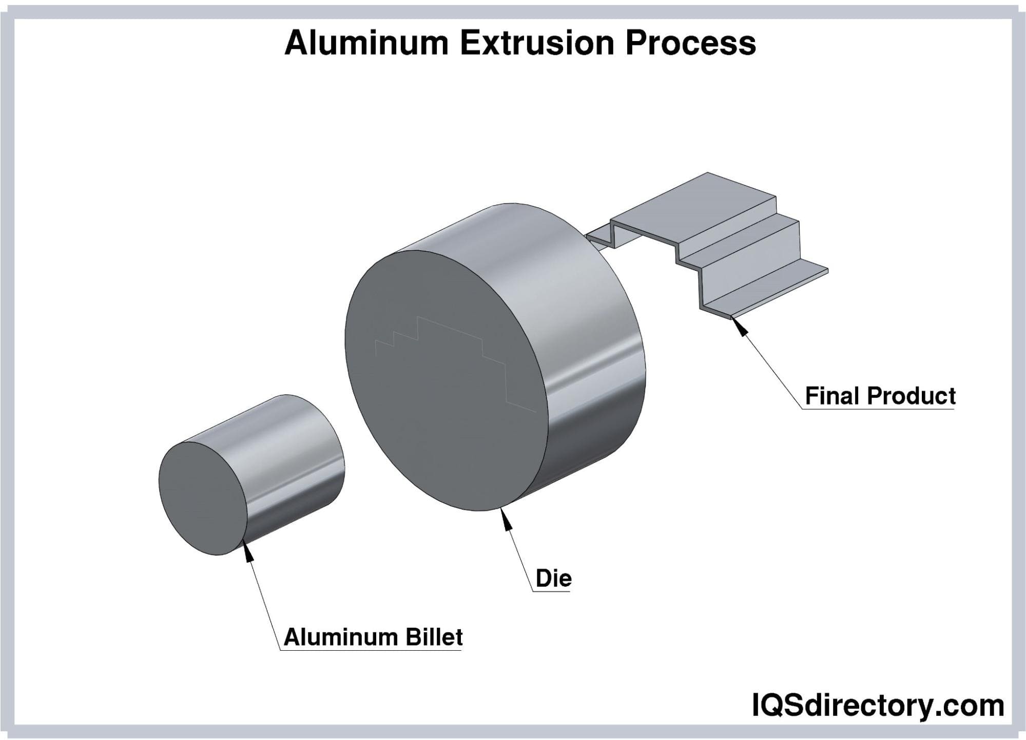 Aluminum Extrusion Process