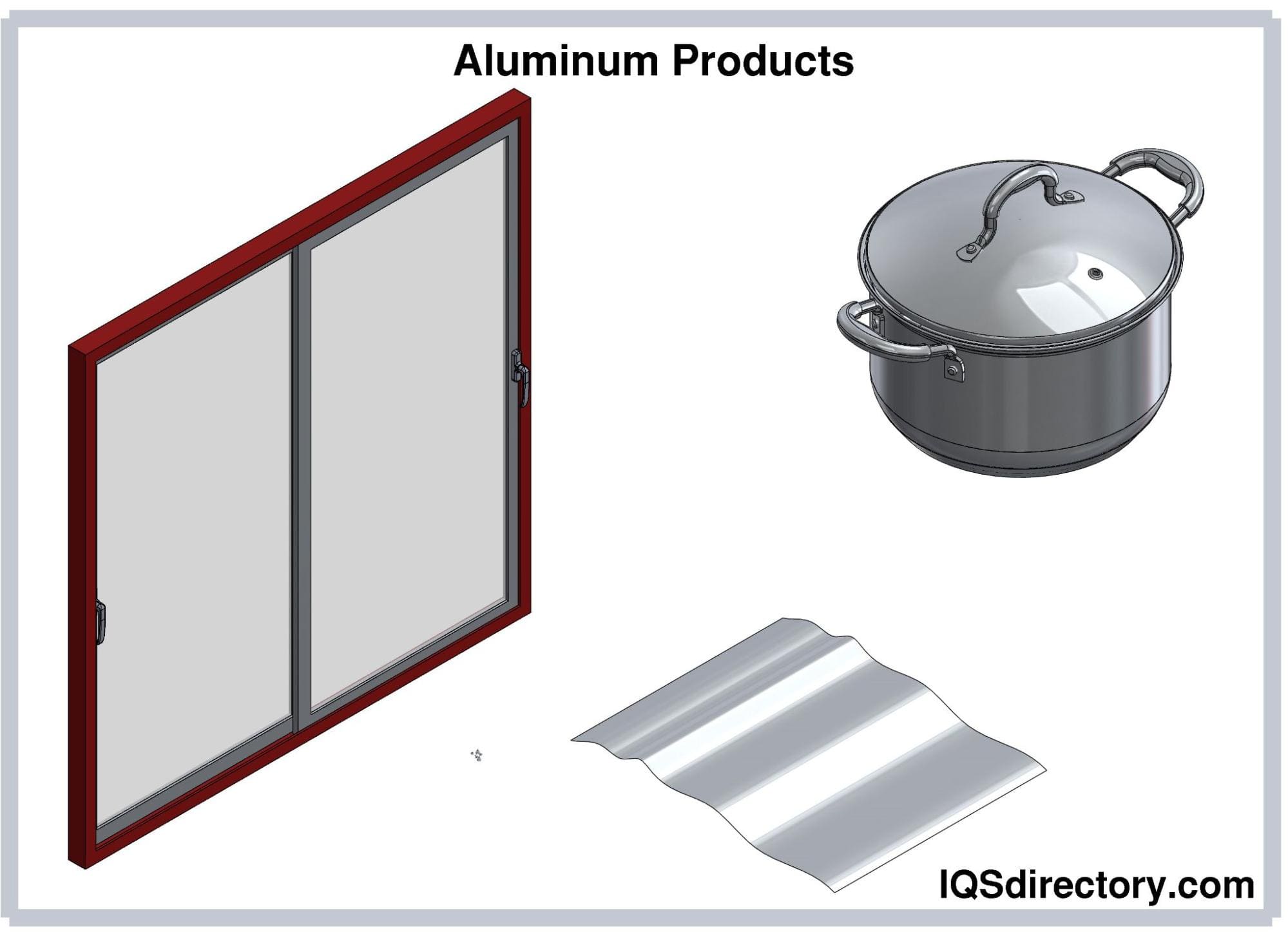 Types of Aluminum