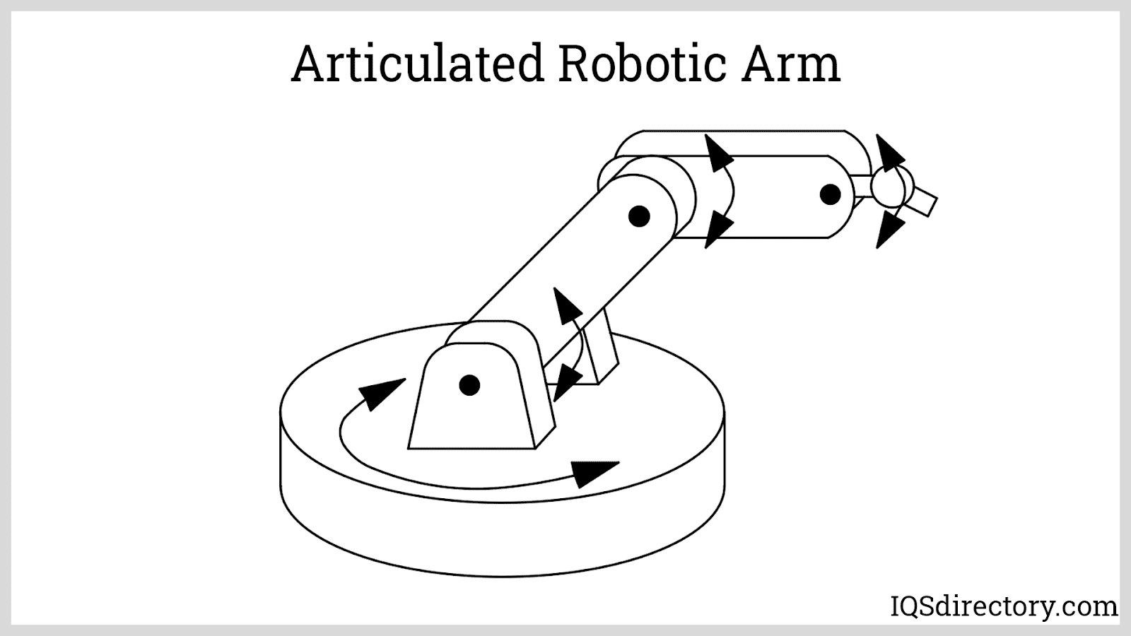 Robotic Arm Diagram