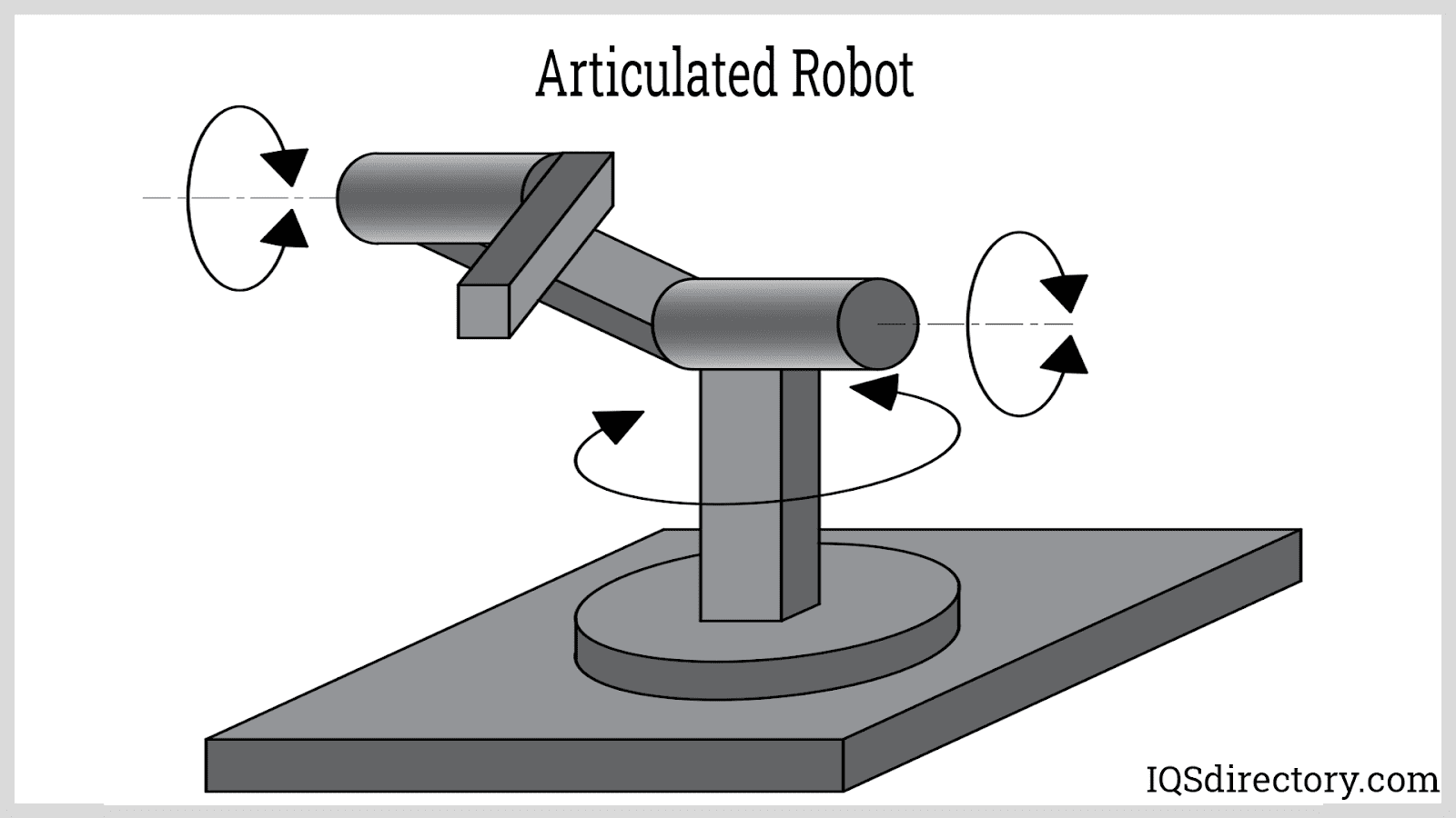 Articulated Robot