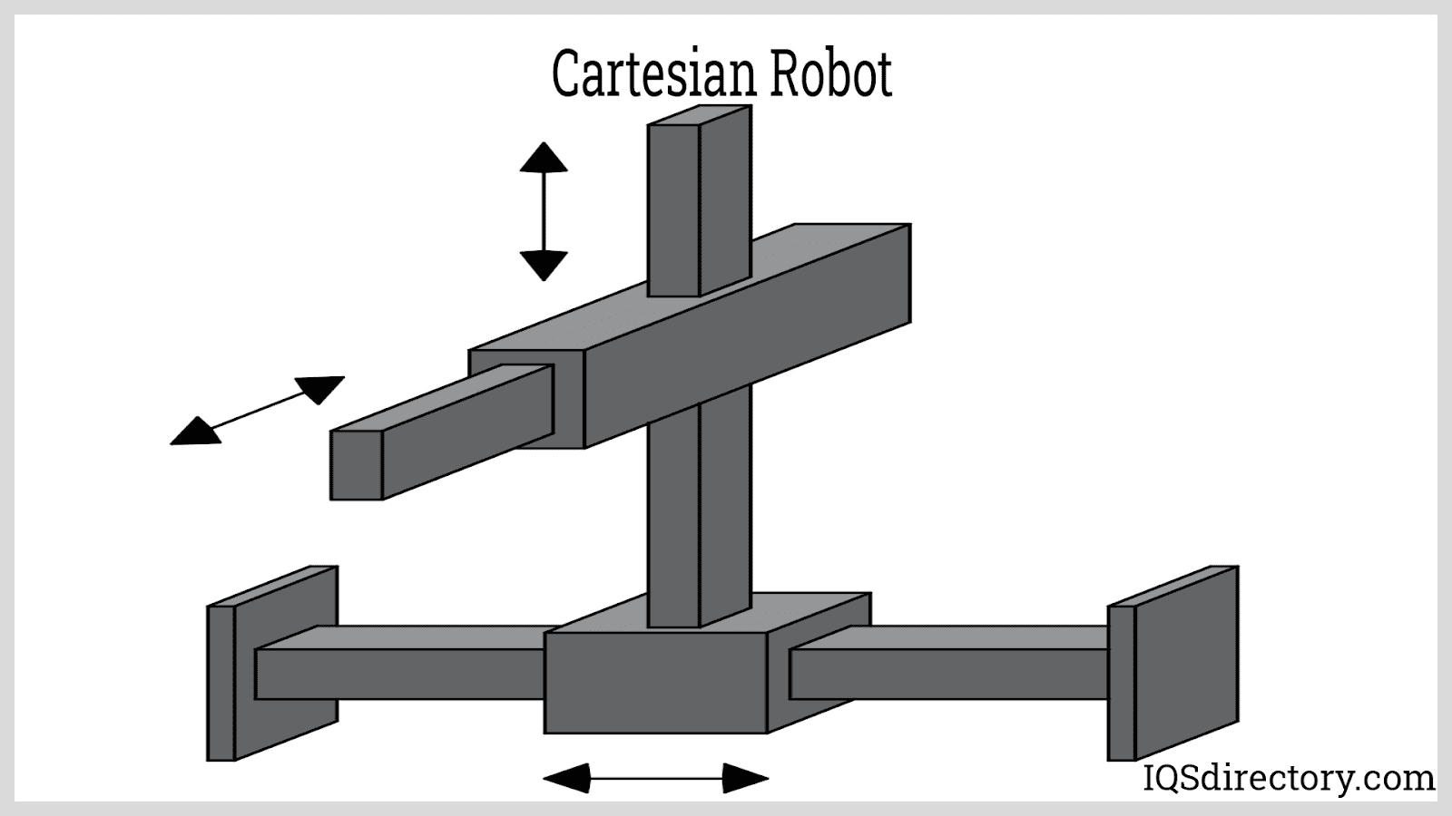 Cartesian Robot
