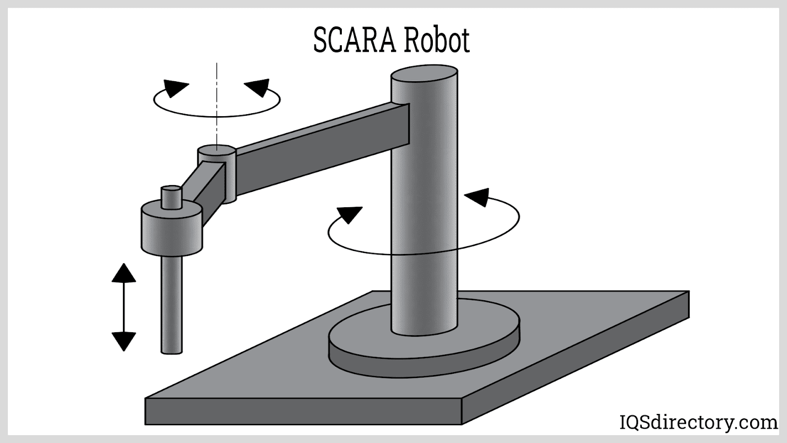 SCARA Robot