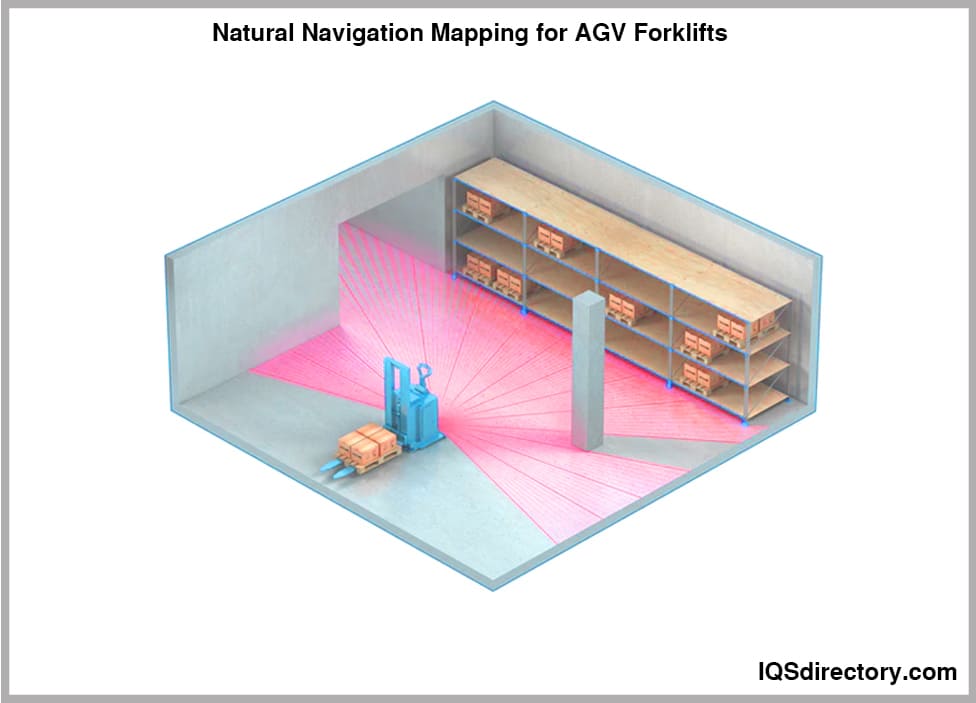 Natural Navigation Mapping for AGV Forklifts