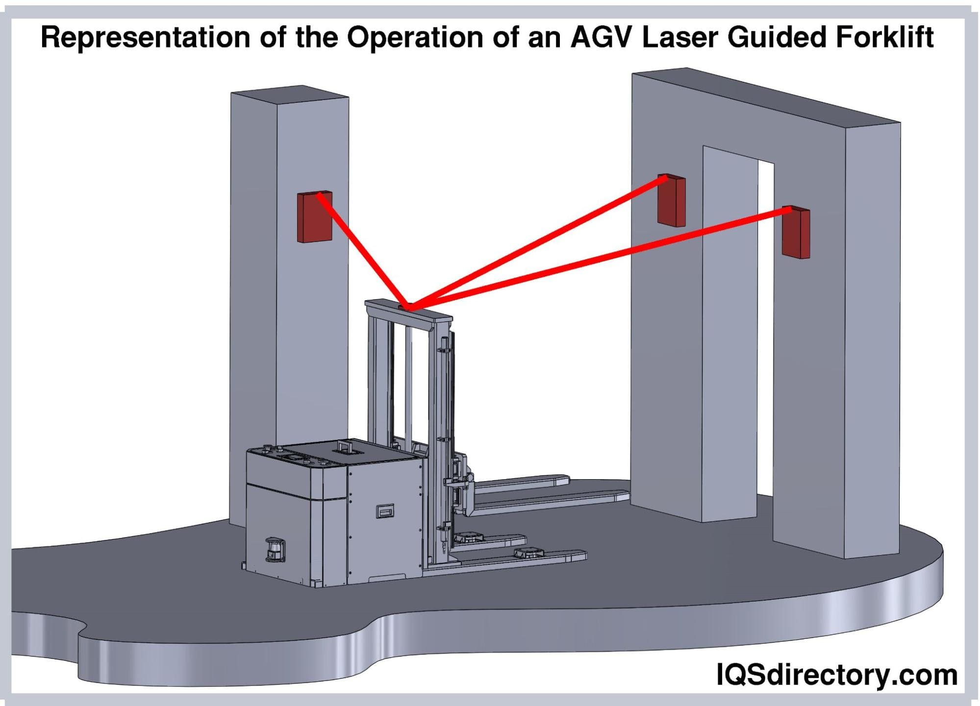 Representation of the Operation of an AGV Laser Guided Forklift
