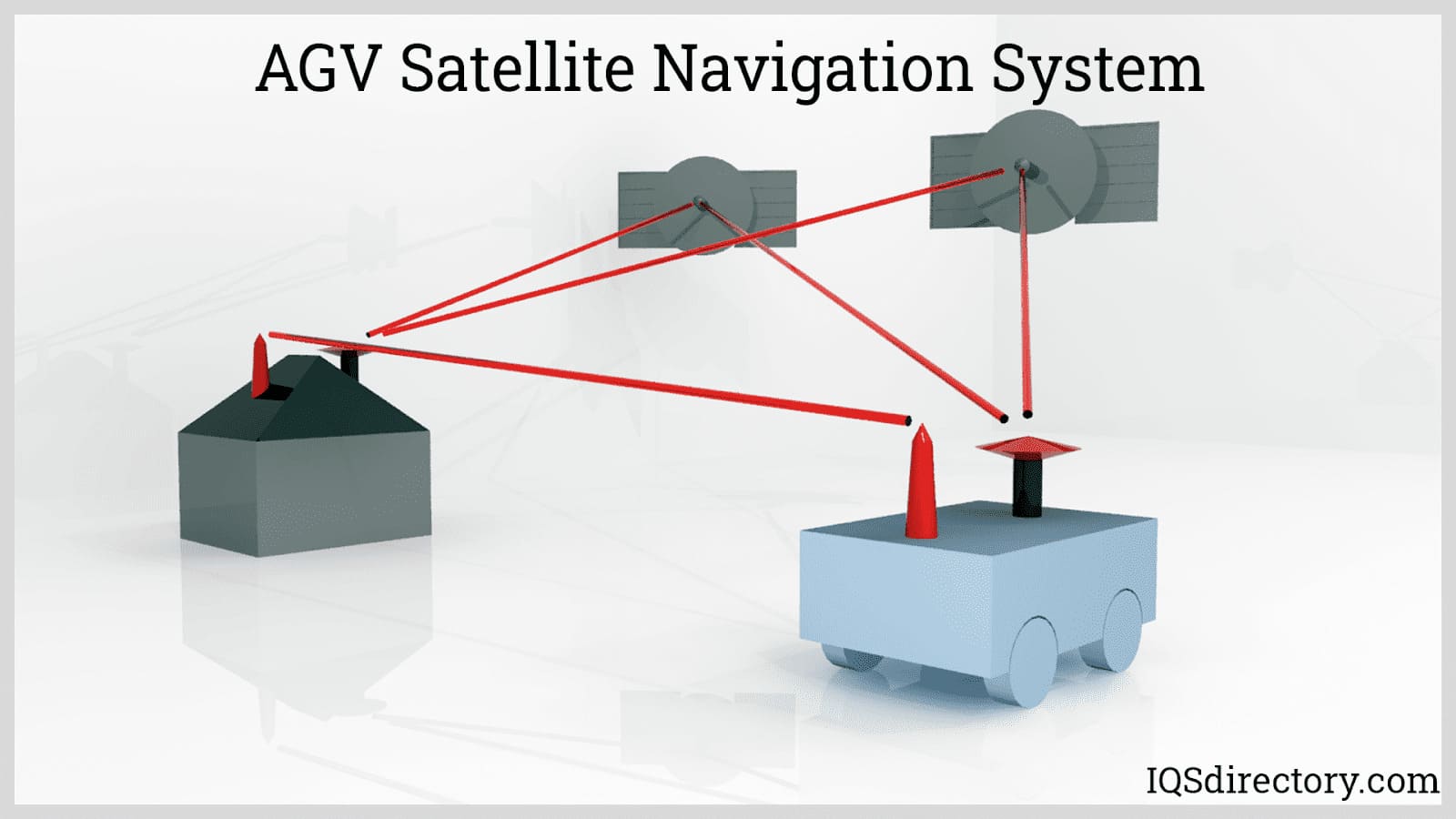 AGV Satellite Navigation System