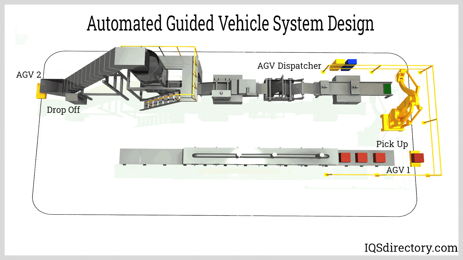 Automated Guided Vehicle System Design
