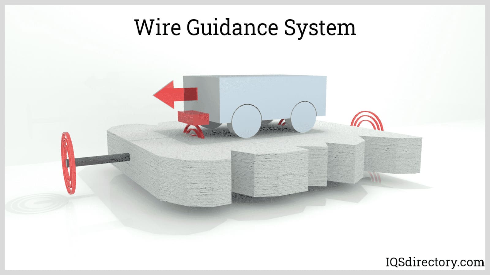 Wire Guidance System