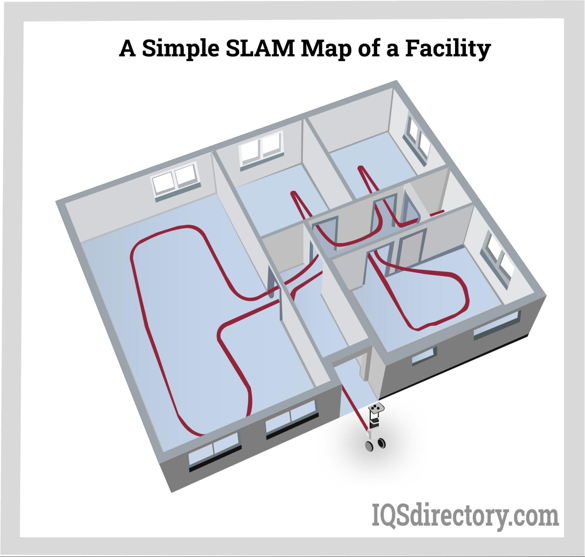 A Simple SLAM Map of a Facility