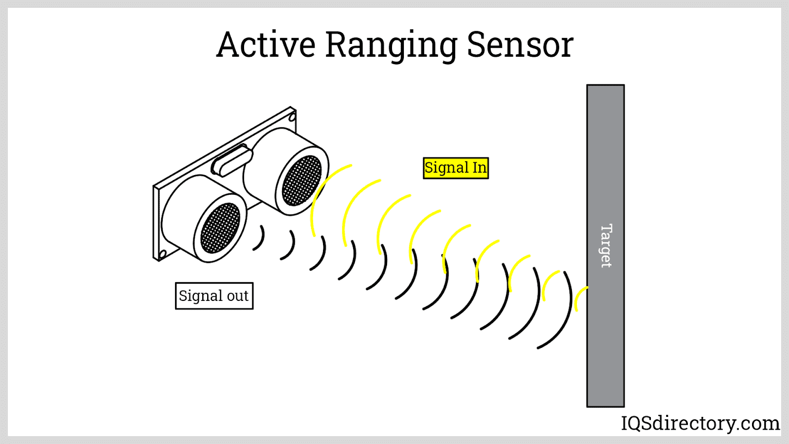 Active Ranging Sensor