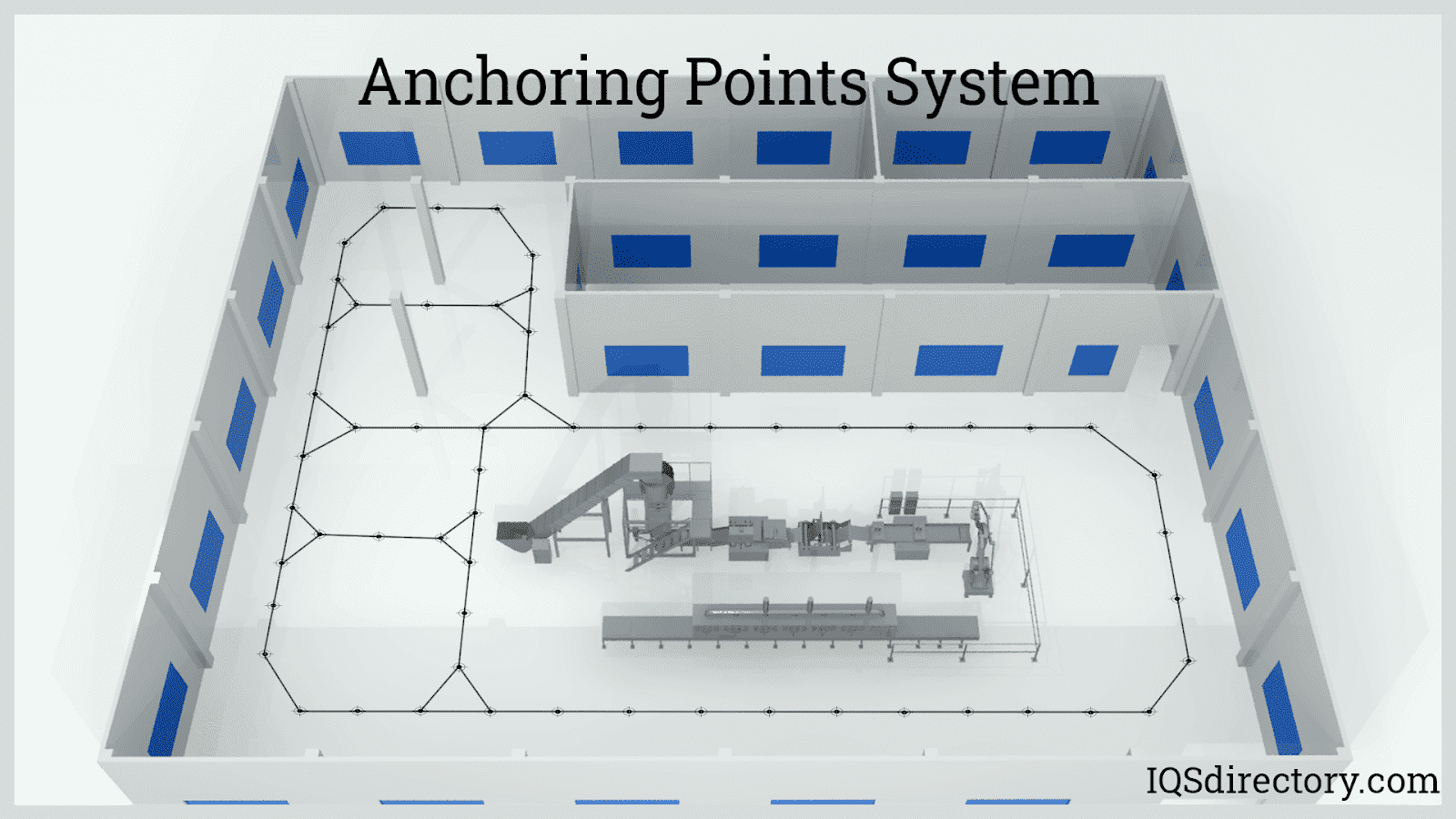 Anchoring Points System