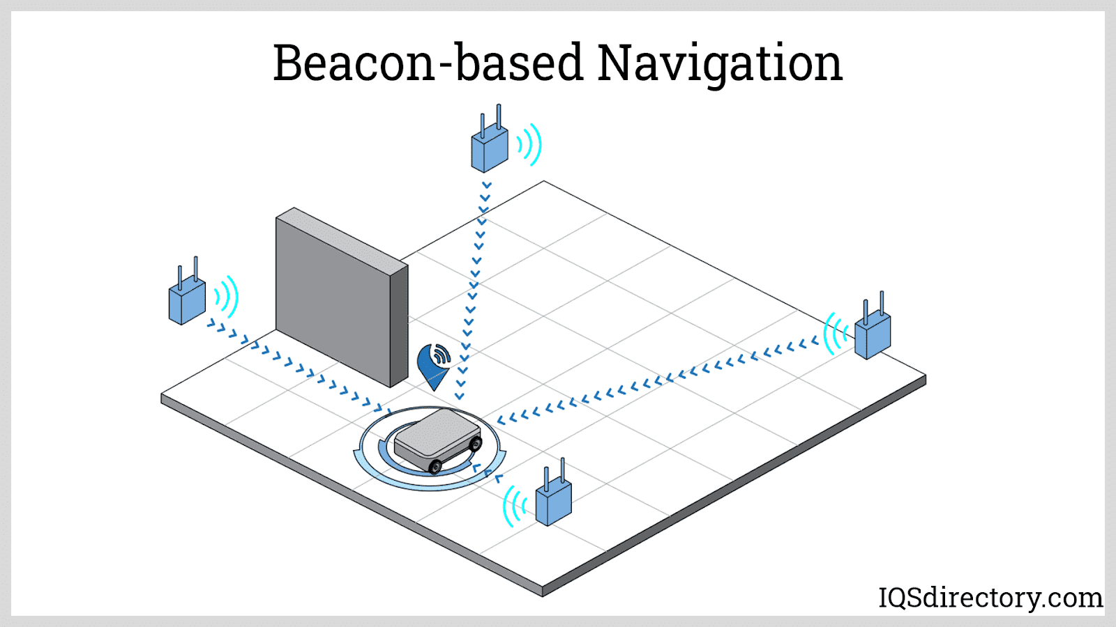 Beacon-based Navigation