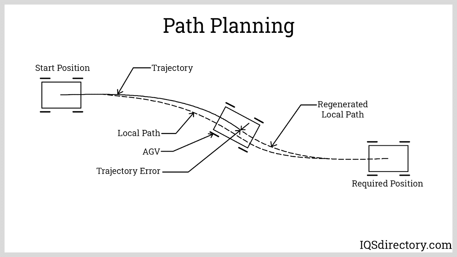 Path Planning