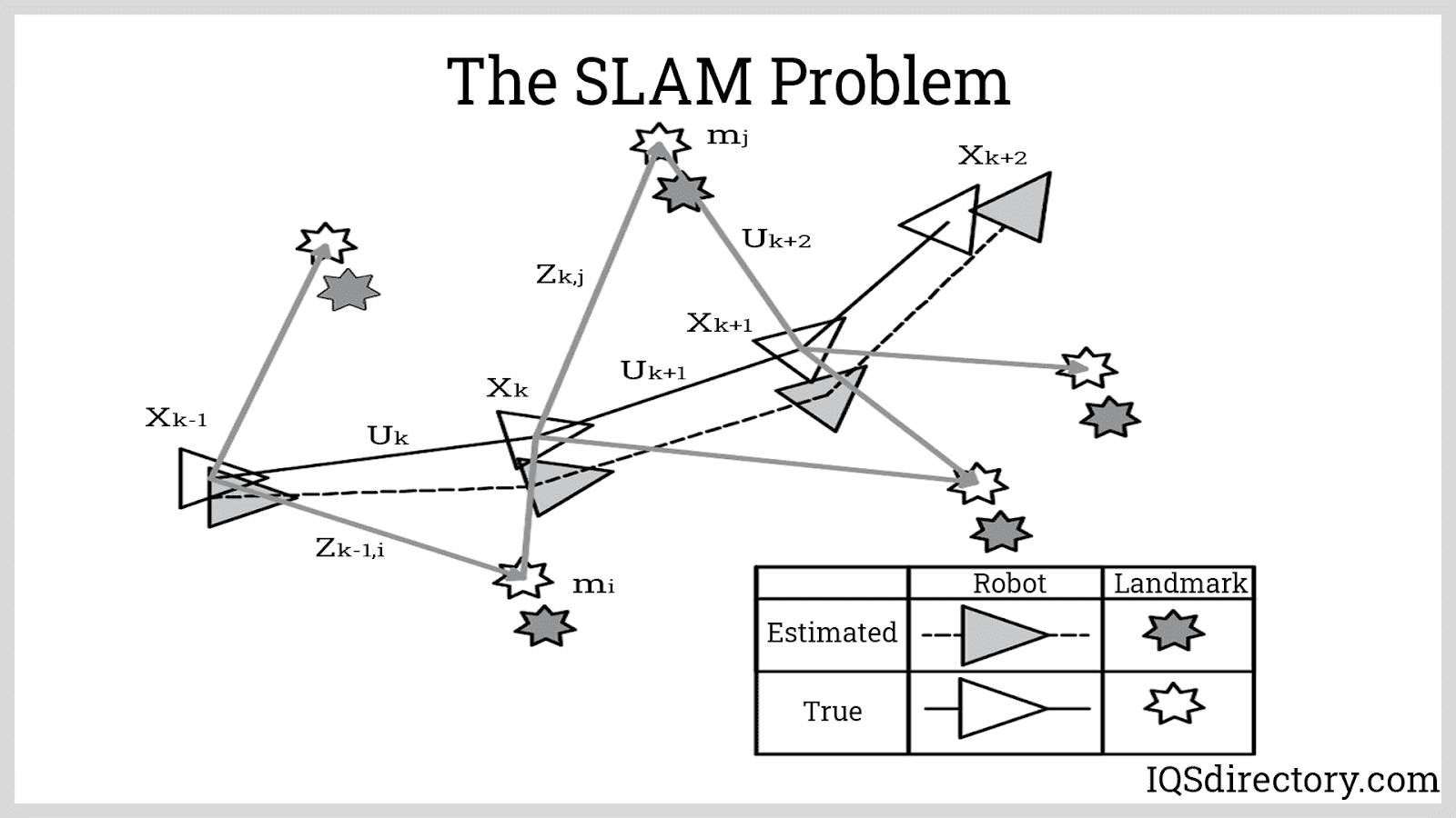 The SLAM Problem