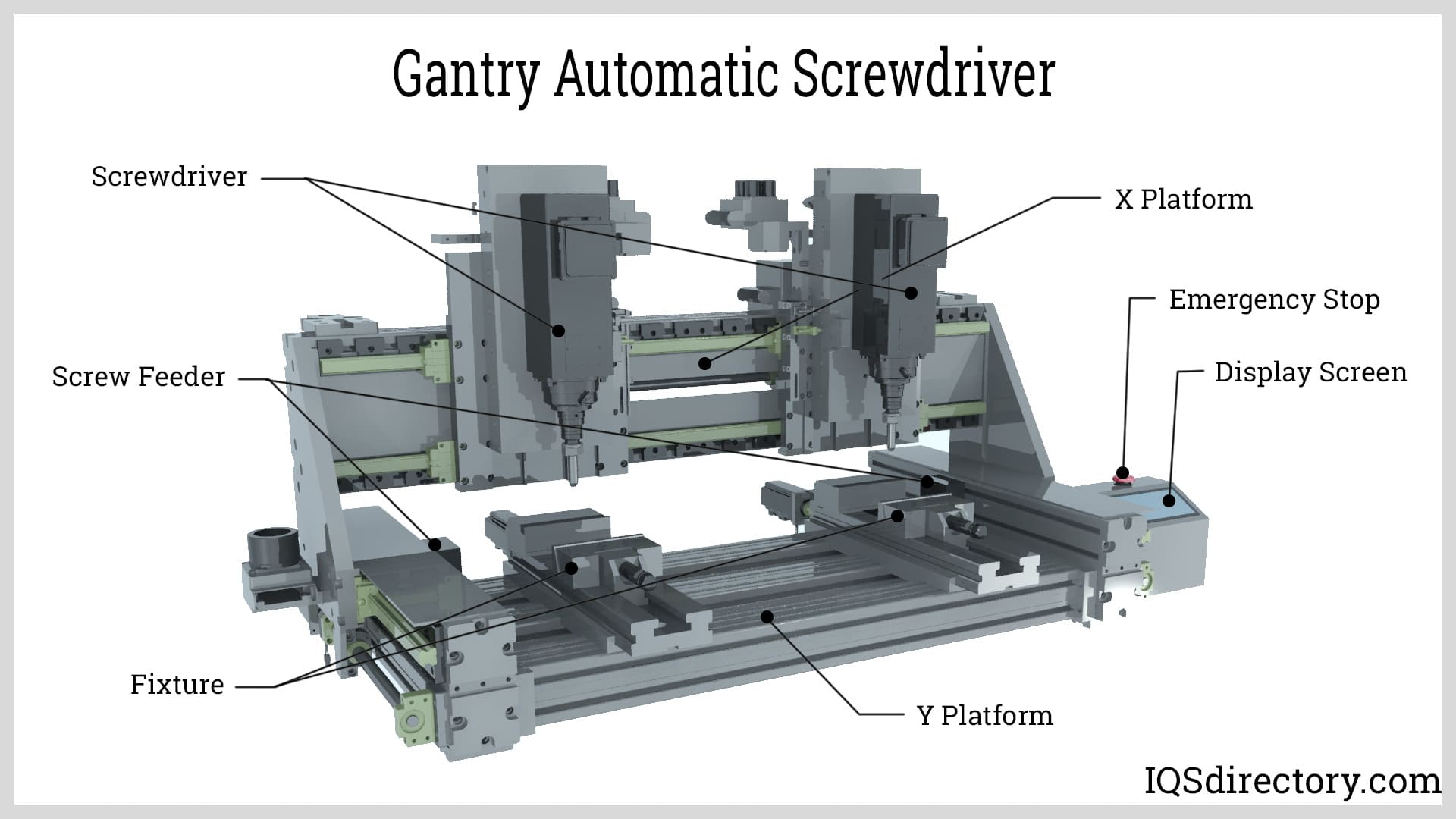 Gantry Automatic Screwdrivers