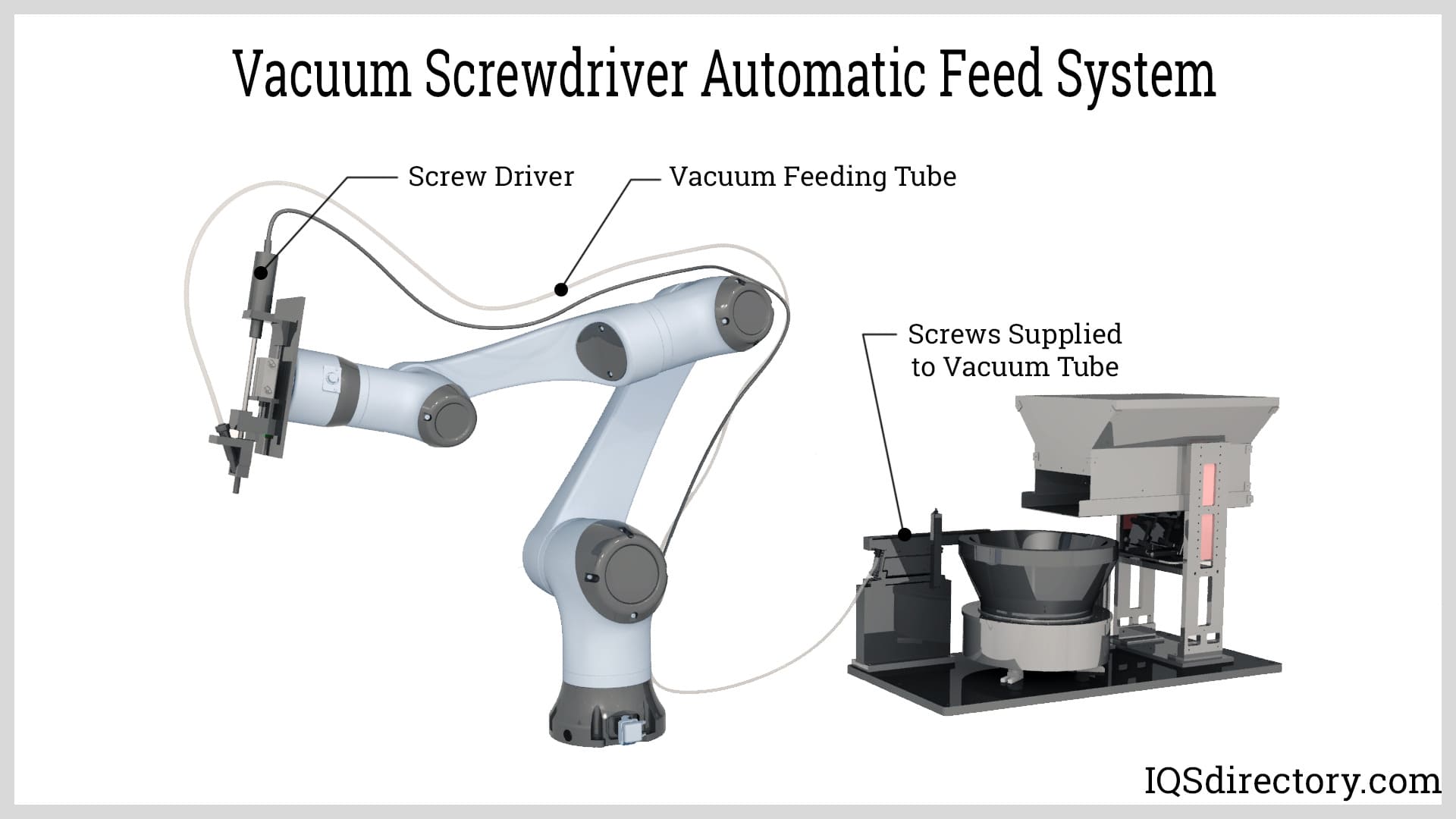 Vacuum Screwdriver Automatic Feed System