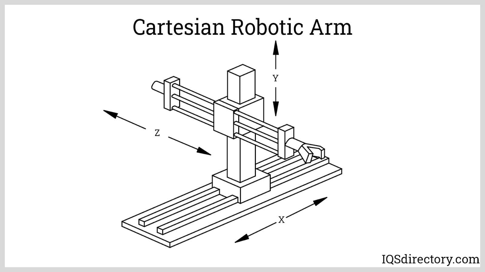 Cartesian Robotic Arm