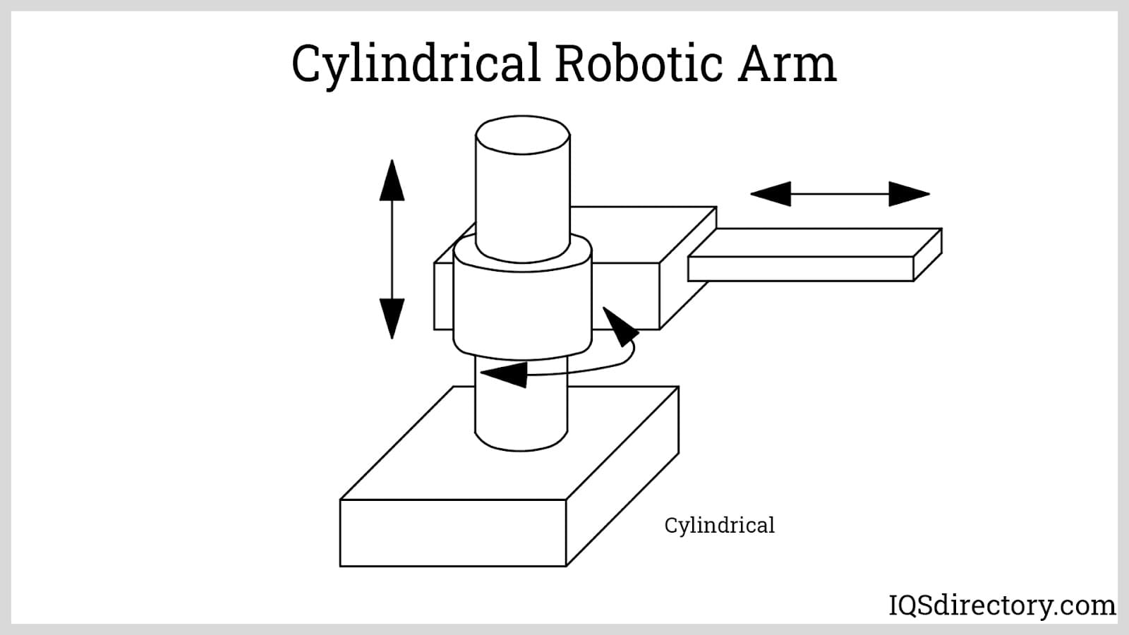 Cylindrical Robotic Arm