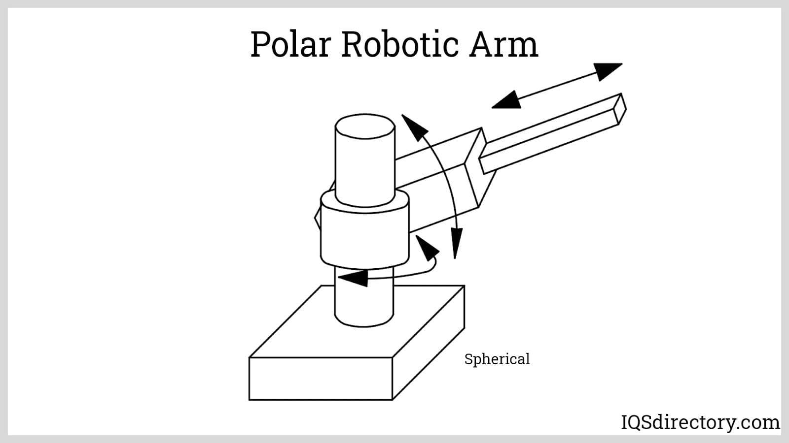 polar robotic arm