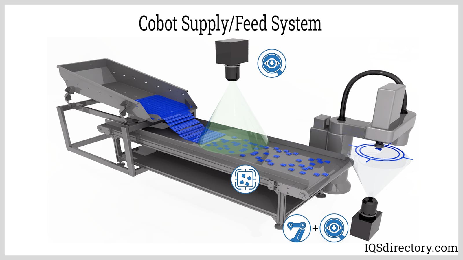Cobot Supply/Feed System
