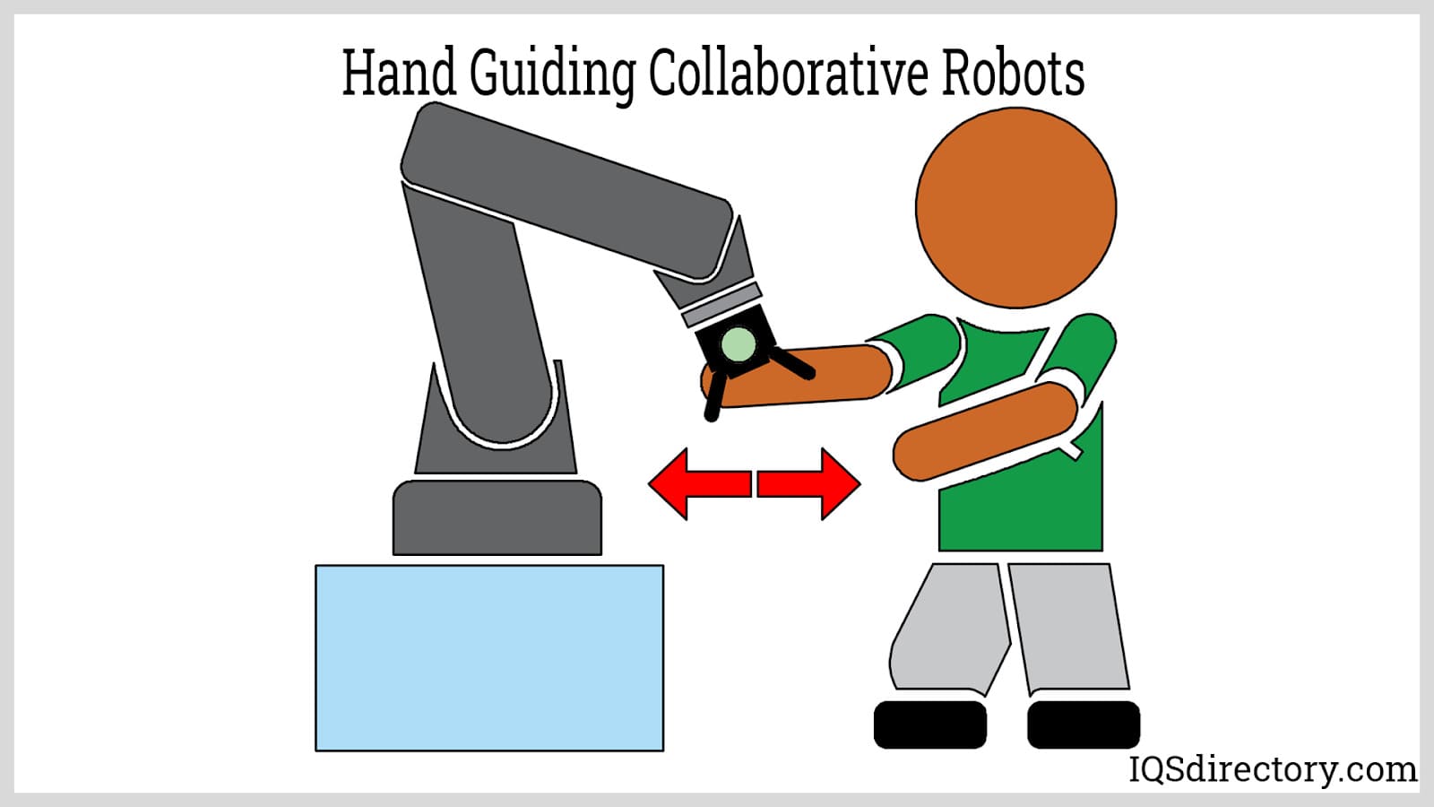 Hand Guiding Collaborative Robots