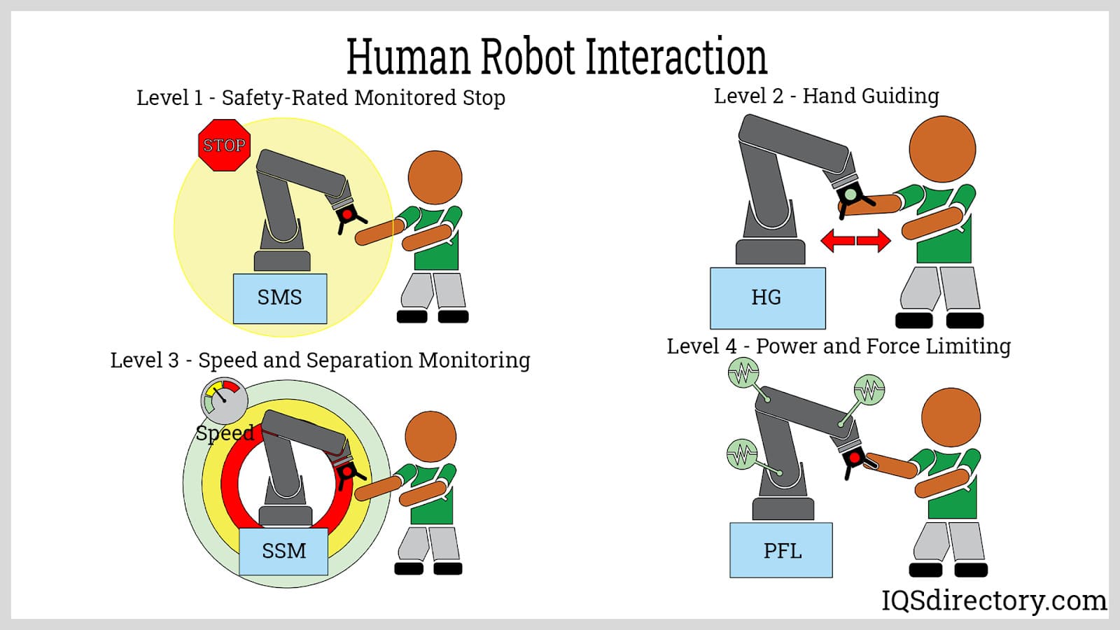 Human Robot Interaction