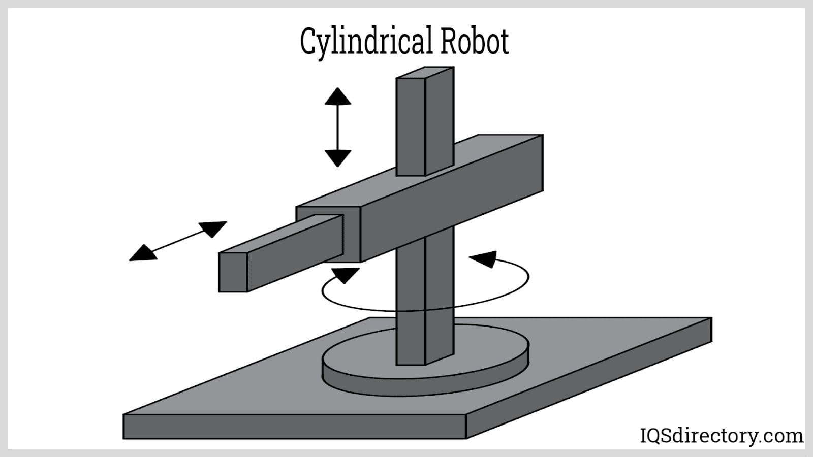 Cylindrical Robot