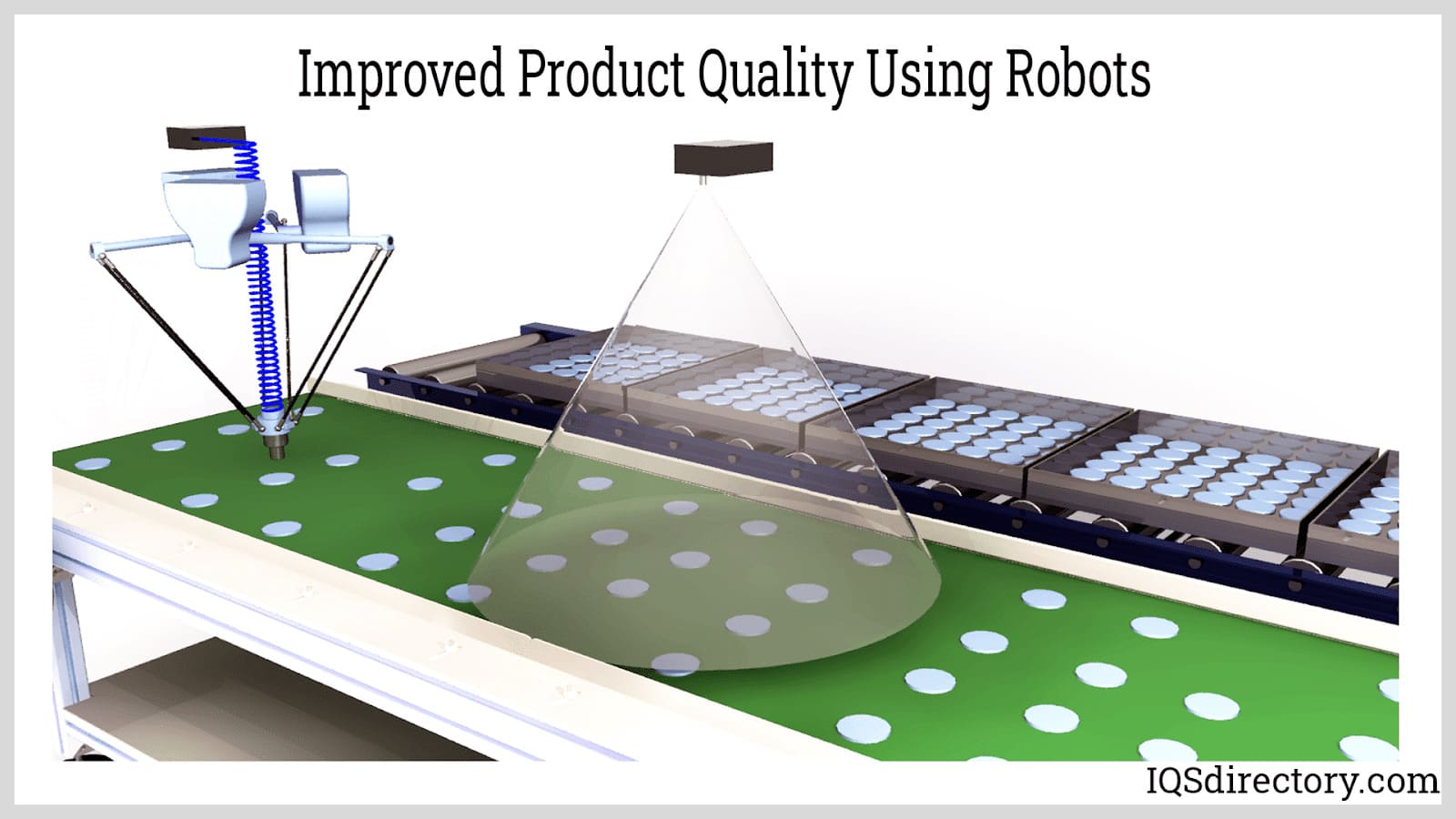 Improved Product Quality Using Robots