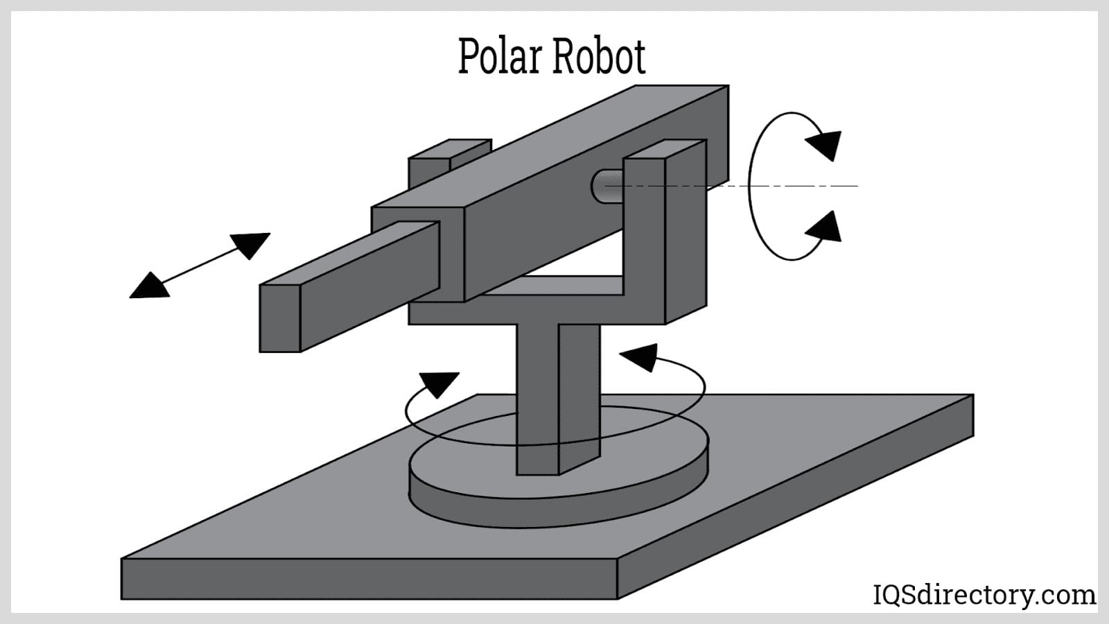 Polar Robot