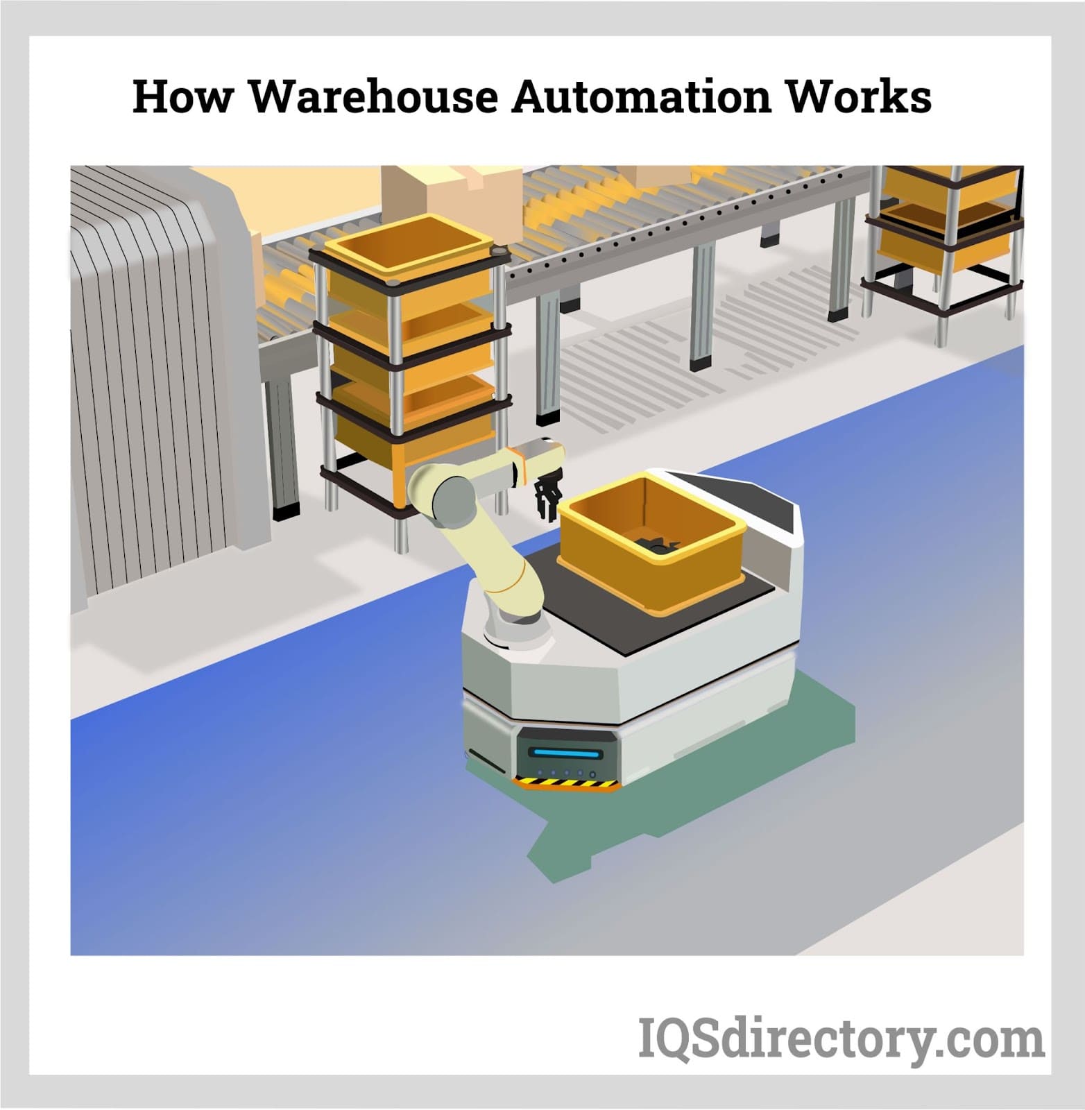 How Warehouse Automation Works