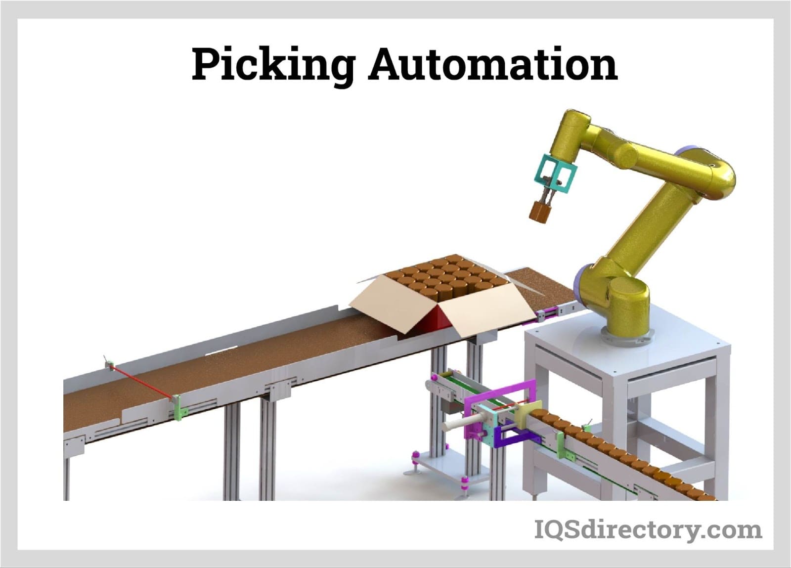Picking Automation
