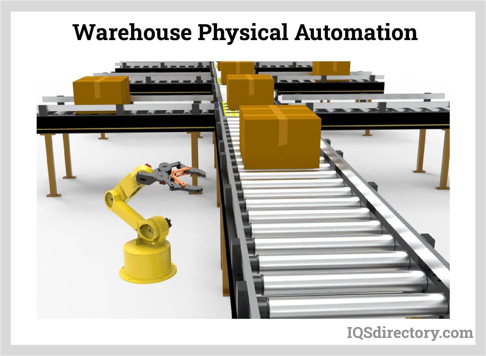 Warehouse Physical Automation