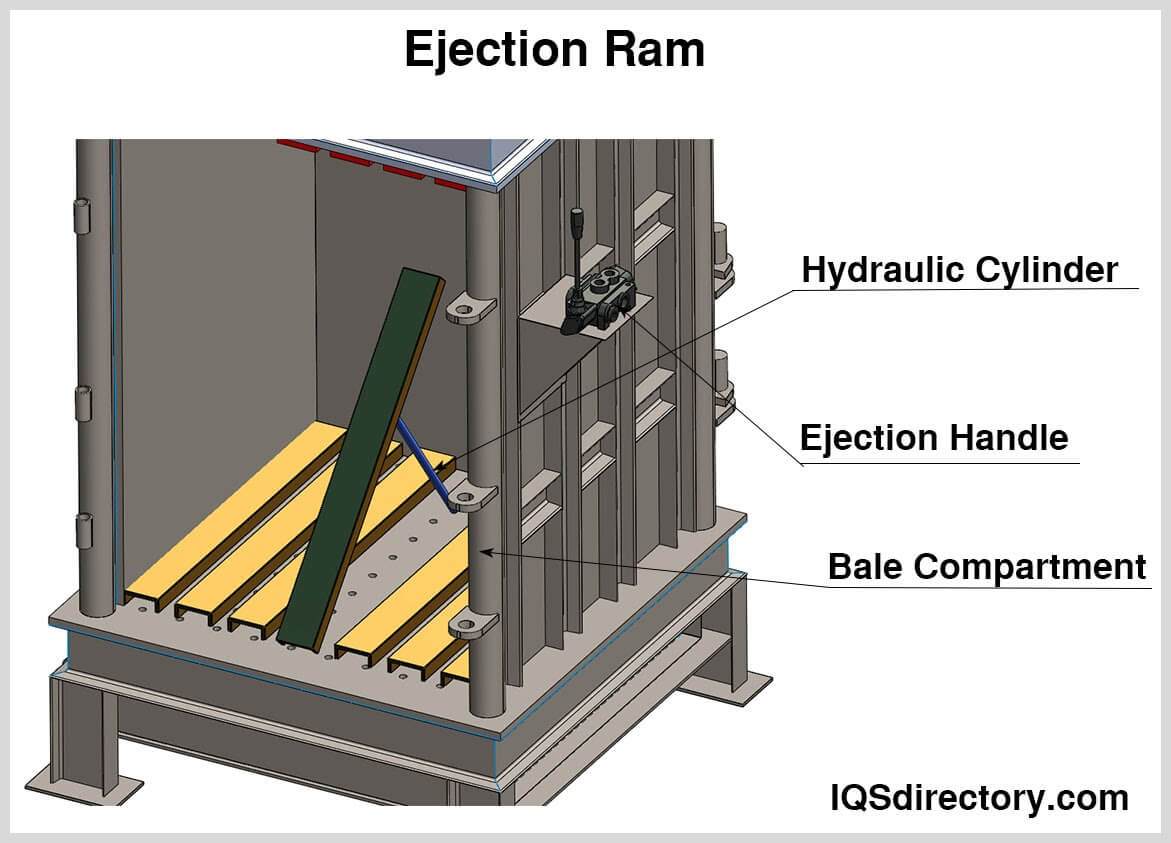 Ejection Ram