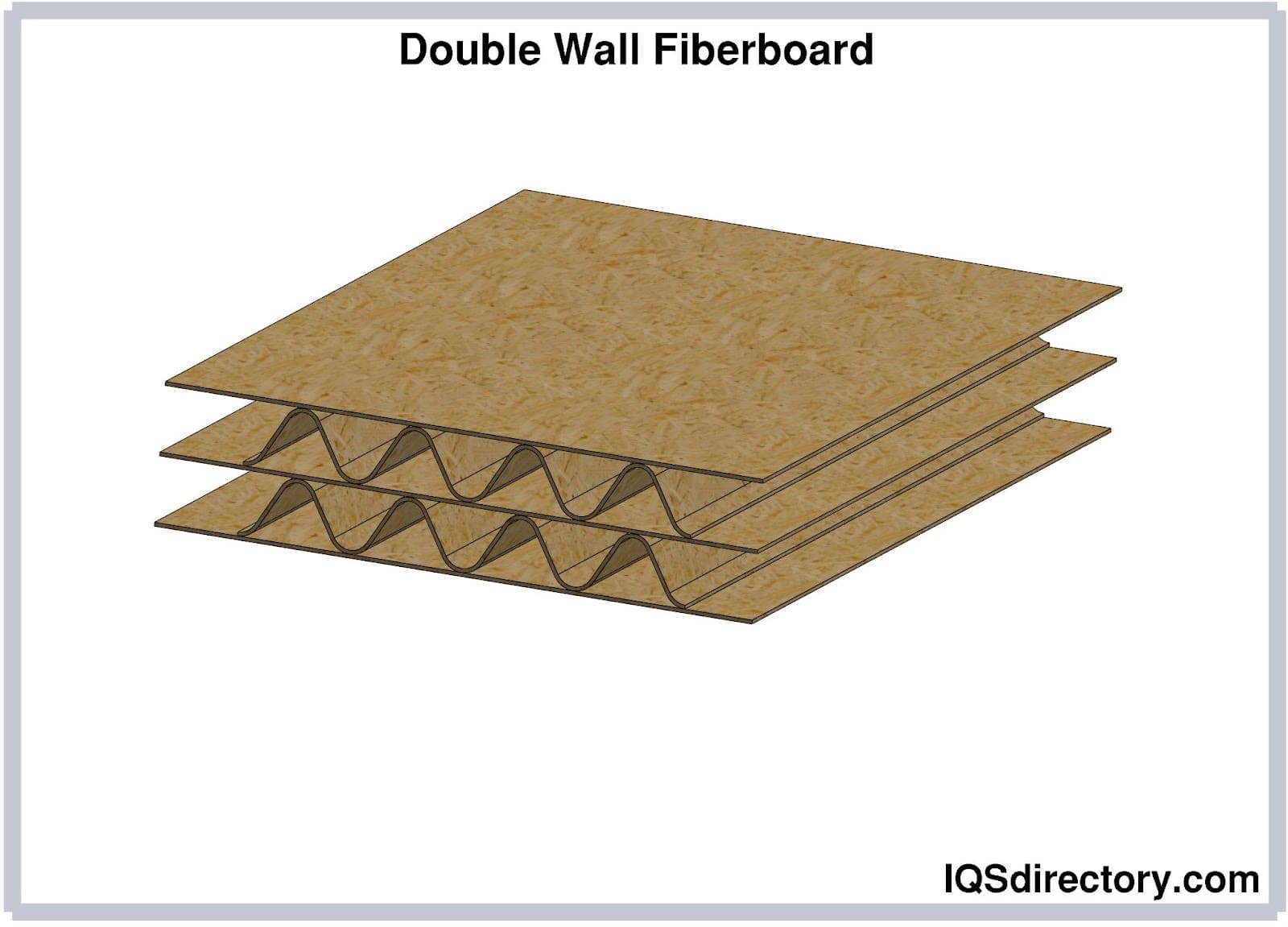 Double Wall Fiberboard