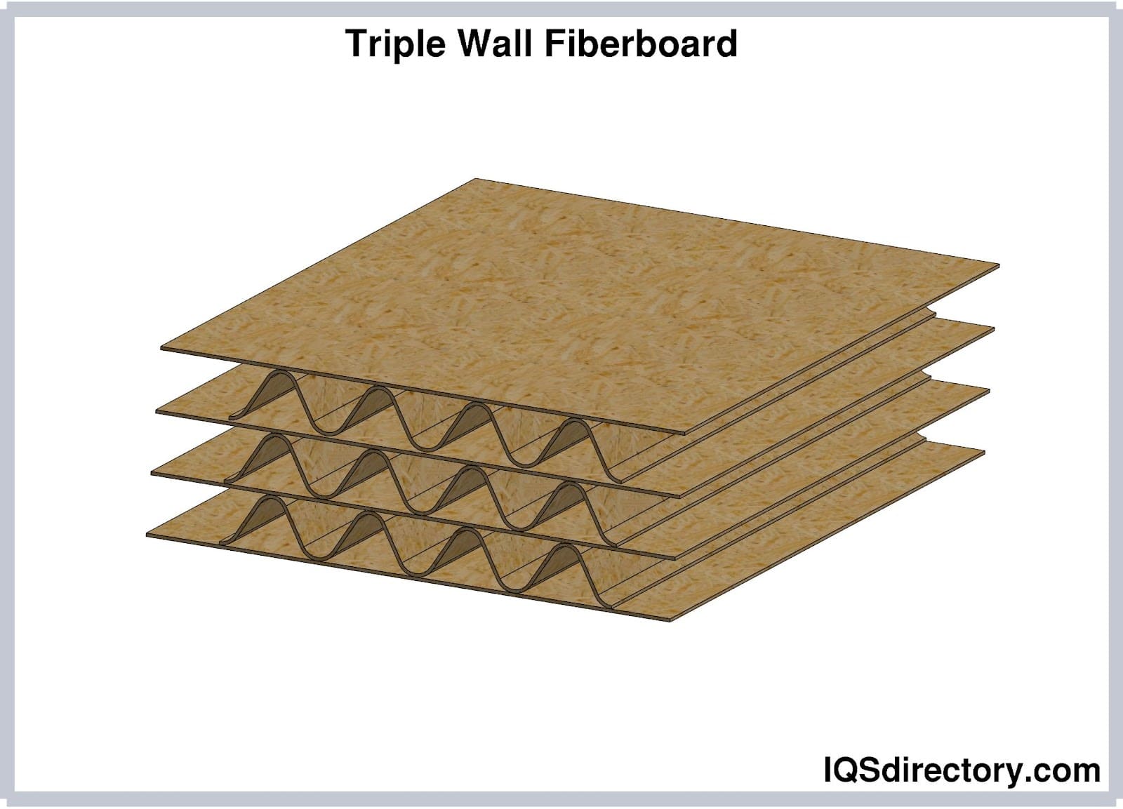 Triple Wall Fiberboard