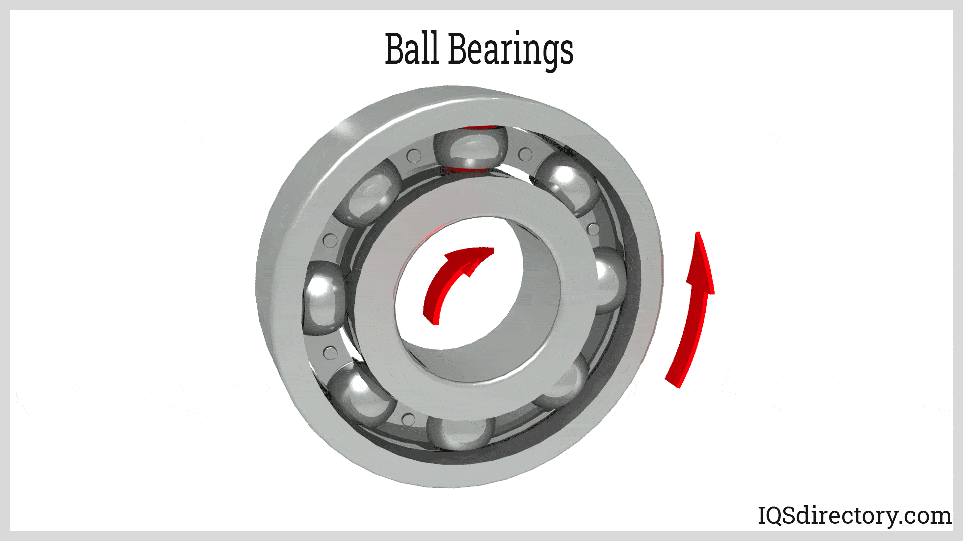 Ball Bearing Animation