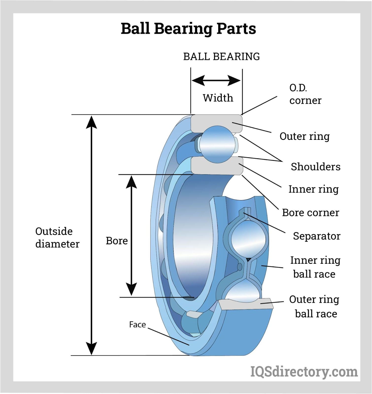  Ball Bearing Parts