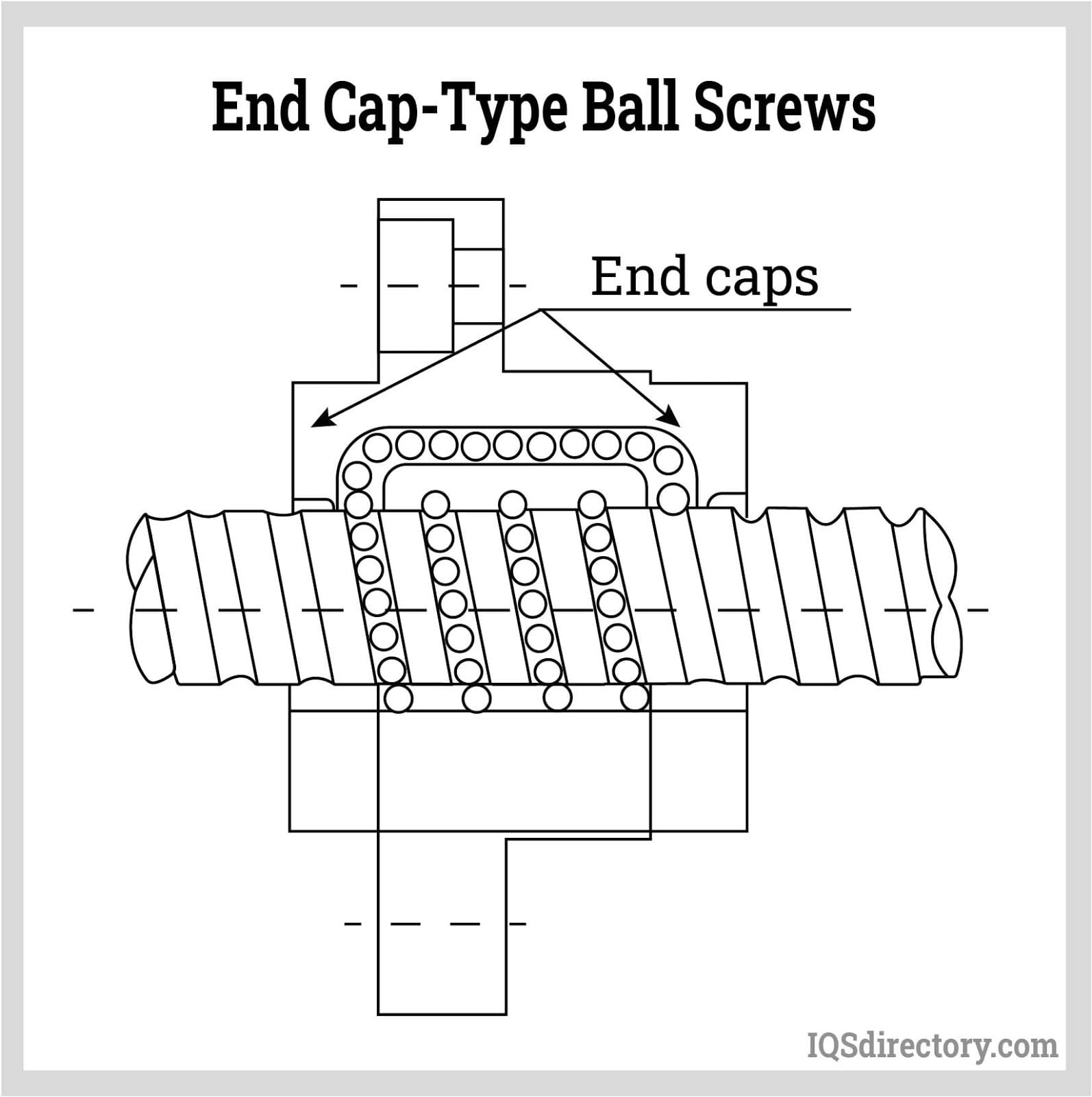 End Cap-Type Ball Screws