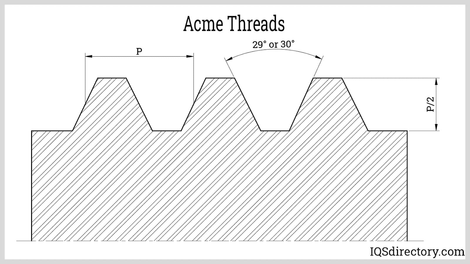 Acme Threads