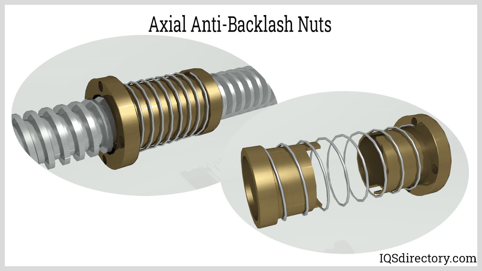 Axial Anti-Backlash Nuts