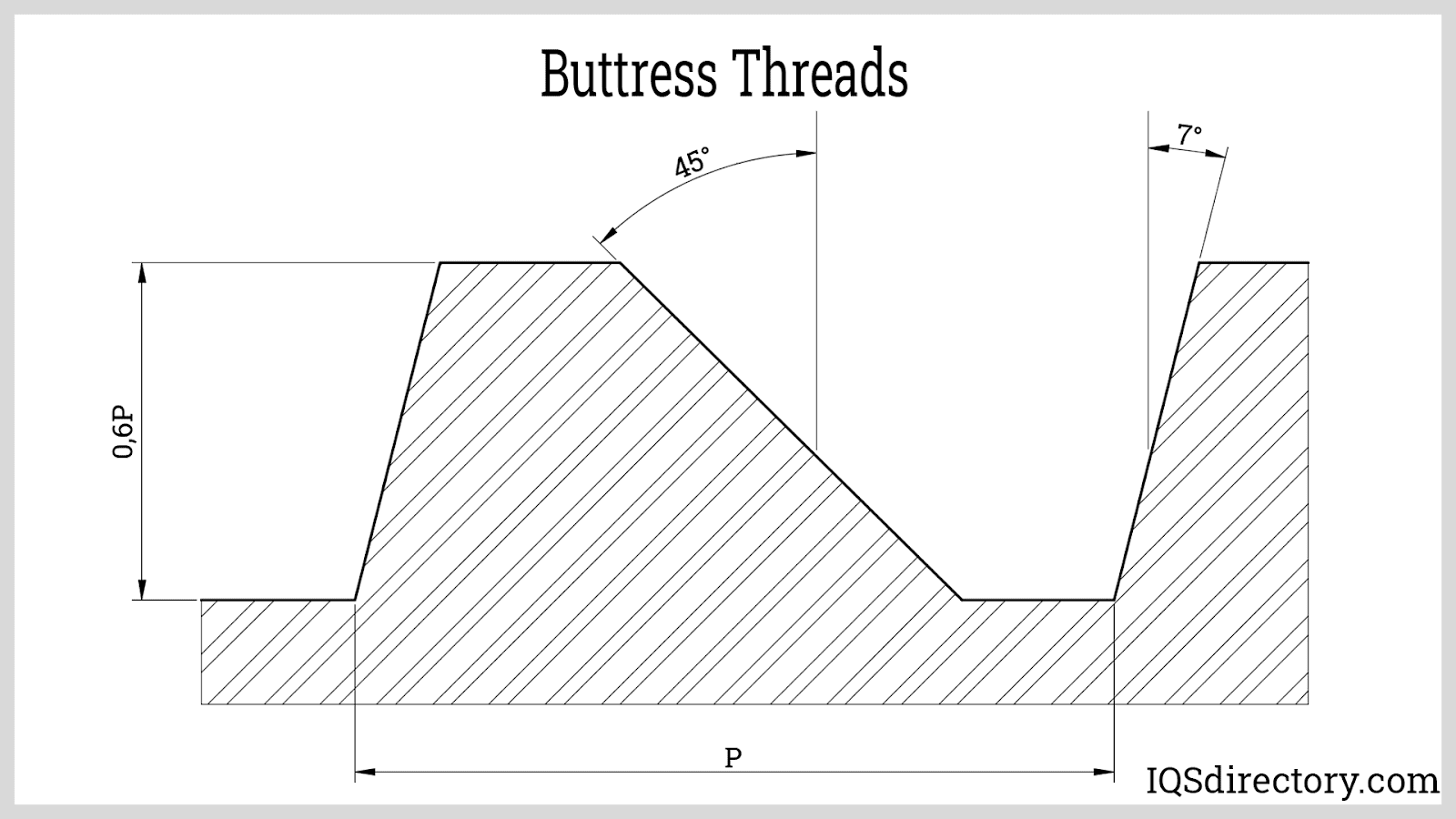 Buttress Threads